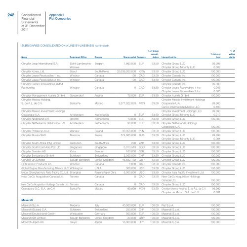 Fiat Group - Consolidated Financial Statements and Notes - Fiat SpA