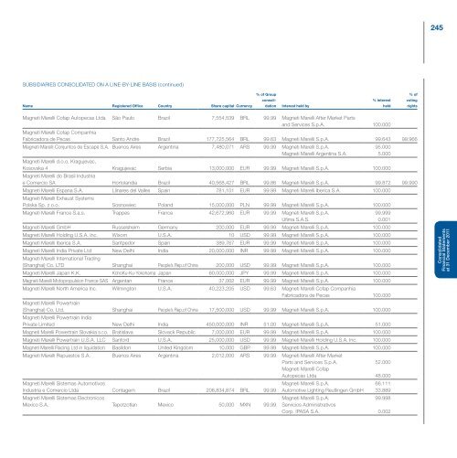 Fiat Group - Consolidated Financial Statements and Notes - Fiat SpA