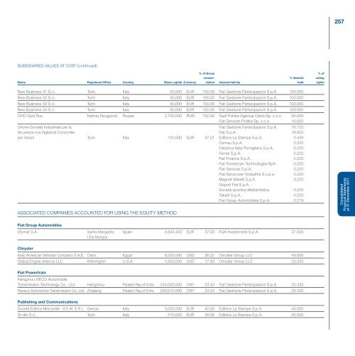 Fiat Group - Consolidated Financial Statements and Notes - Fiat SpA