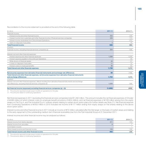 Fiat Group - Consolidated Financial Statements and Notes - Fiat SpA