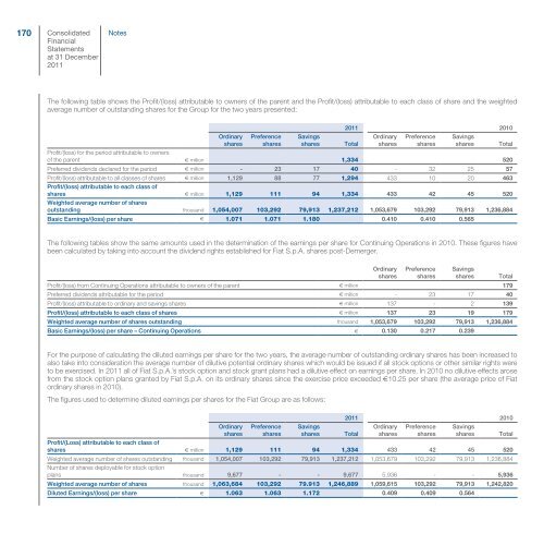 Fiat Group - Consolidated Financial Statements and Notes - Fiat SpA