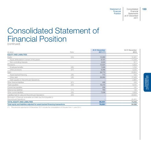 Fiat Group - Consolidated Financial Statements and Notes - Fiat SpA