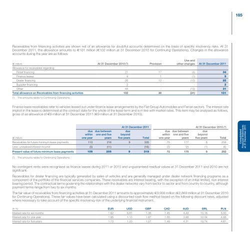 Fiat Group - Consolidated Financial Statements and Notes - Fiat SpA