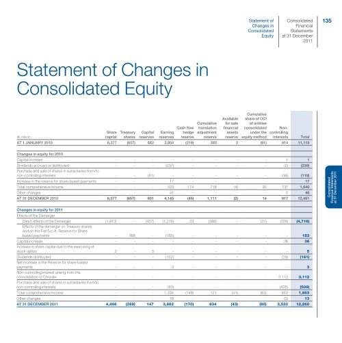 Fiat Group - Consolidated Financial Statements and Notes - Fiat SpA