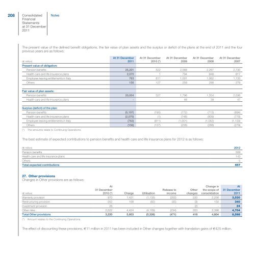 Fiat Group - Consolidated Financial Statements and Notes - Fiat SpA