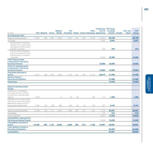 Fiat Group - Consolidated Financial Statements and Notes - Fiat SpA