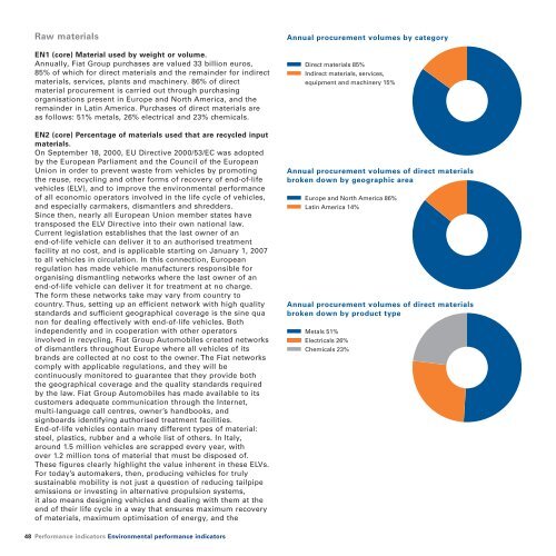 2 | Rapporto di sostenibilita? ING:Layout 1 - Fiat SpA