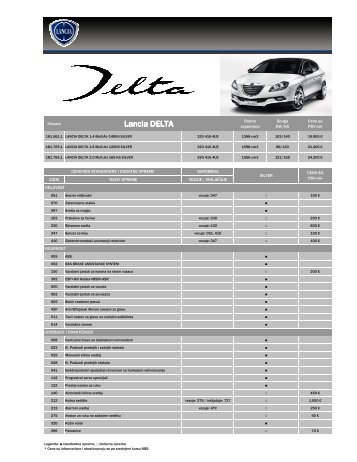 LANCIA DELTA - Fiat Automobili Srbija
