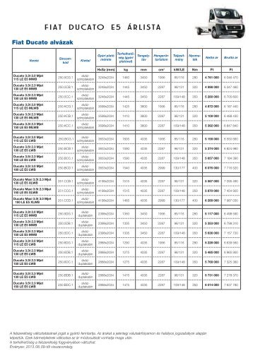 Fiat Ducato E5 árlista