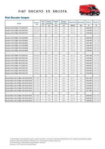 Fiat Ducato E5 árlista