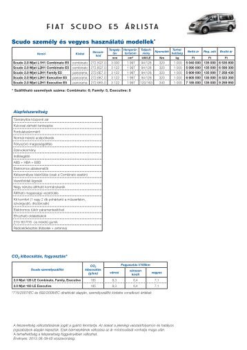 Fiat Scudo E5 árlista
