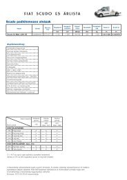 Fiat Scudo E5 árlista