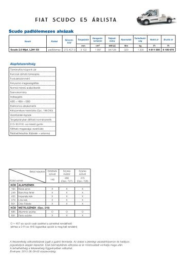 Fiat Scudo E5 árlista