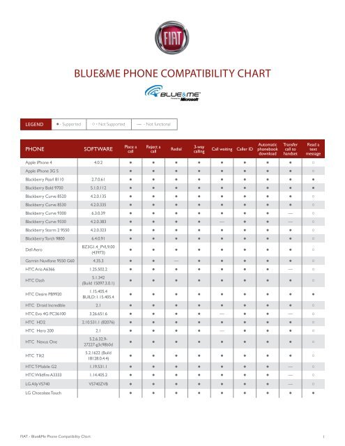 Iphone Compatibility Chart