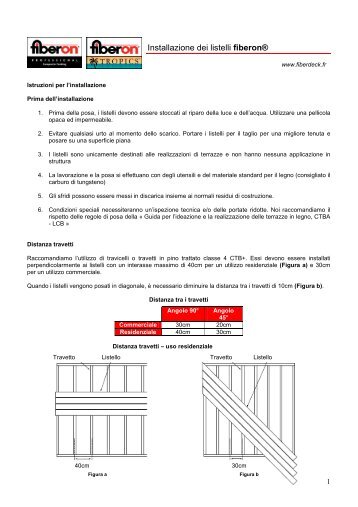 Installazione dei listelli fiberon It - Fiberdeck