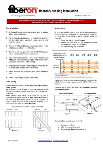 fiberon installation guide - Fiberon Europe