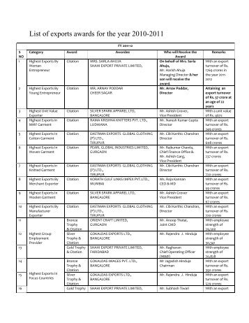 List of exports awards for the year 2010-2011 - Fibre2fashion