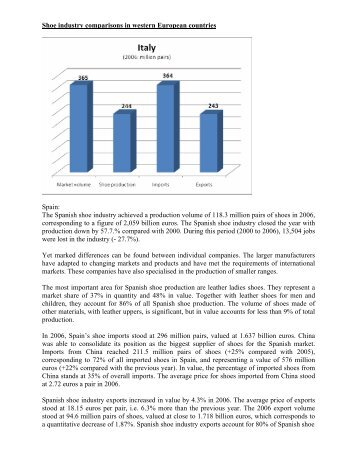 Shoe industry comparisons in western European ... - Fibre2fashion