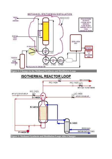 Methanol Plant Capacity Enhancement By: Mr. C D ... - Fibre2fashion