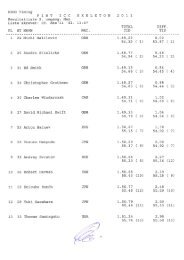 HEGO Timing - FIBT