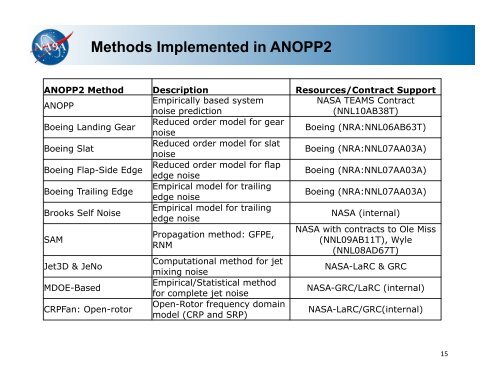 Aircraft System Noise Prediction Status of ANOPP2 - FICAN