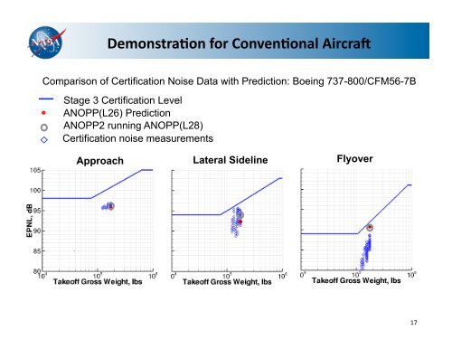 Aircraft System Noise Prediction Status of ANOPP2 - FICAN