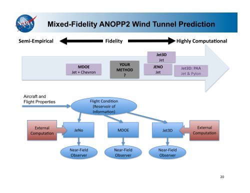 Aircraft System Noise Prediction Status of ANOPP2 - FICAN