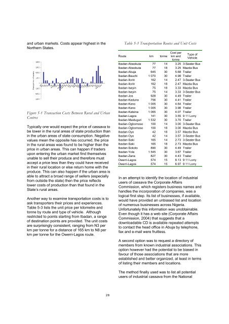 CASSAVA OPPORTUNTIES IN NIGERIA - FAO.org