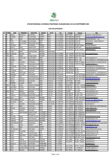 Liste des participants FIDAFRIQUE RIMS