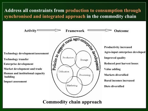 Issues and Challenges for Cassava in West and Central ... - FIDAfrique