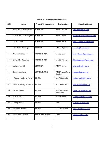 Download the List of Participants - FIDAfrique