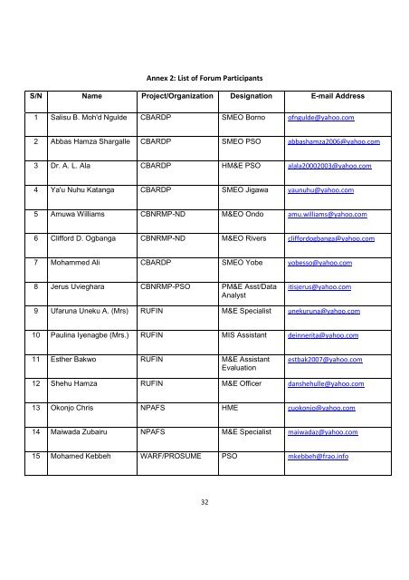 Download the List of Participants - FIDAfrique