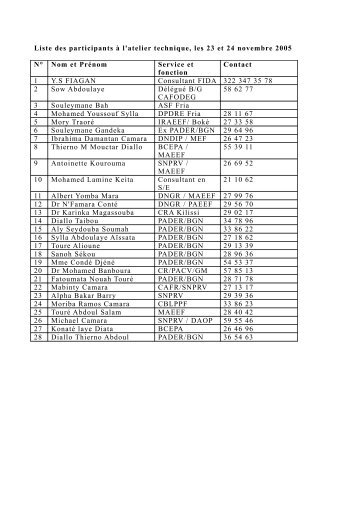 Liste des participants à l'atelier technique, les 23 et 24 ... - FIDAfrique