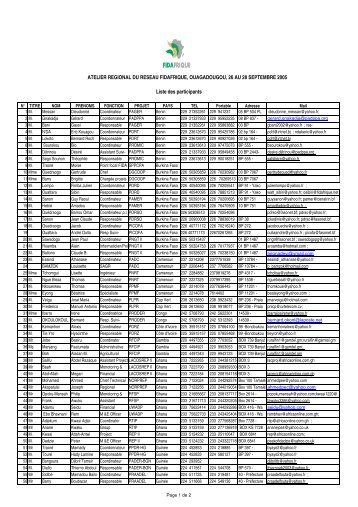 Liste des participants FIDAFRIQUE RIMS