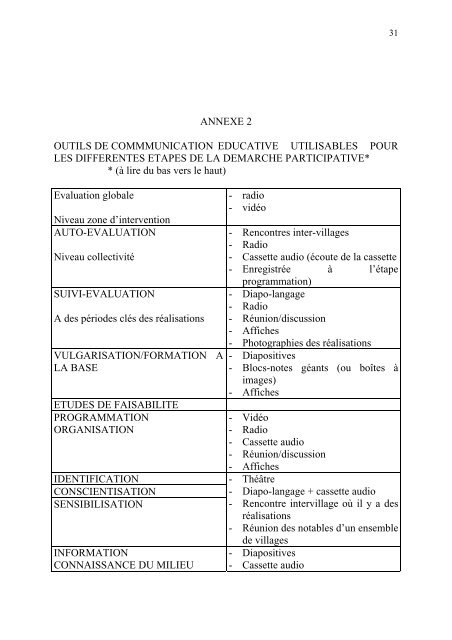 Etude sur les repères pour une définition de stratégies ... - FIDAfrique