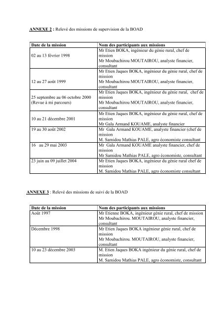 Rapport d'achèvement de la phase pilote - FIDAfrique