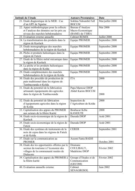 Rapport d'achèvement de la phase pilote - FIDAfrique