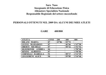 Saro Naso - Associazione Italiana Tecnici Atletica Leggera