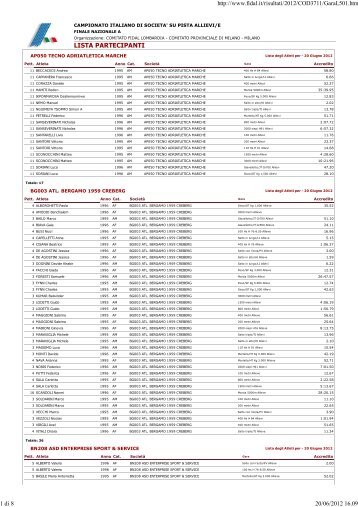 Elenco iscritti/e per società - Fidal Lombardia