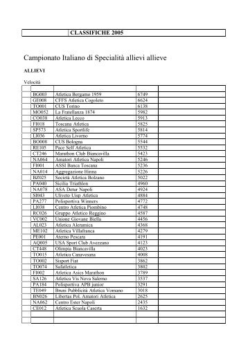 Campionato Italiano di Specialità allievi allieve - Fidal Lombardia