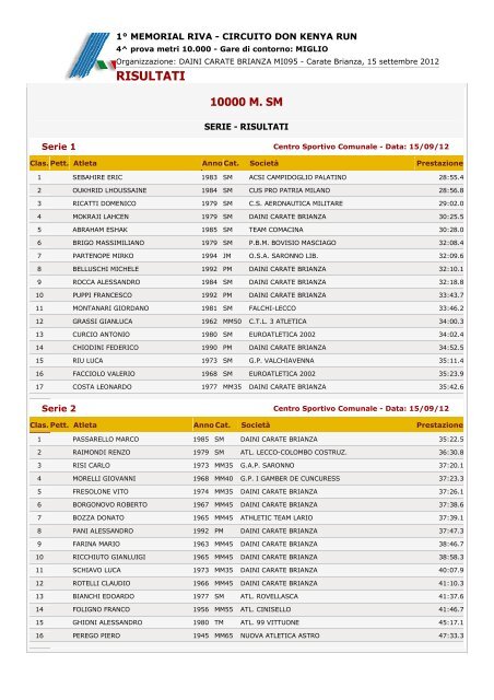 Classifica - Podismo Lombardo