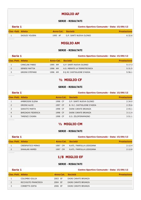 Classifica - Podismo Lombardo