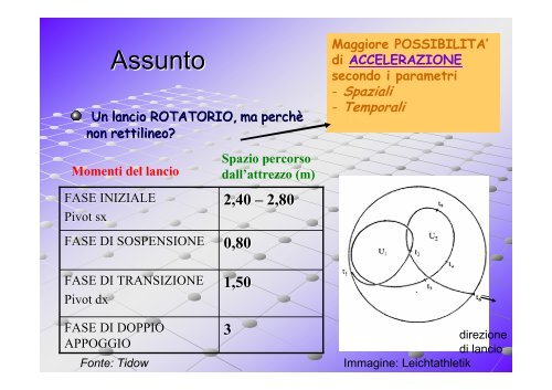 Lancio del disco - Fidal Lombardia