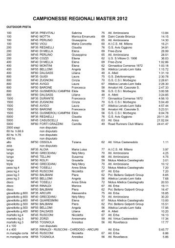 CAMPIONESSE REGIONALI MASTER 2012 - Fidal Lombardia