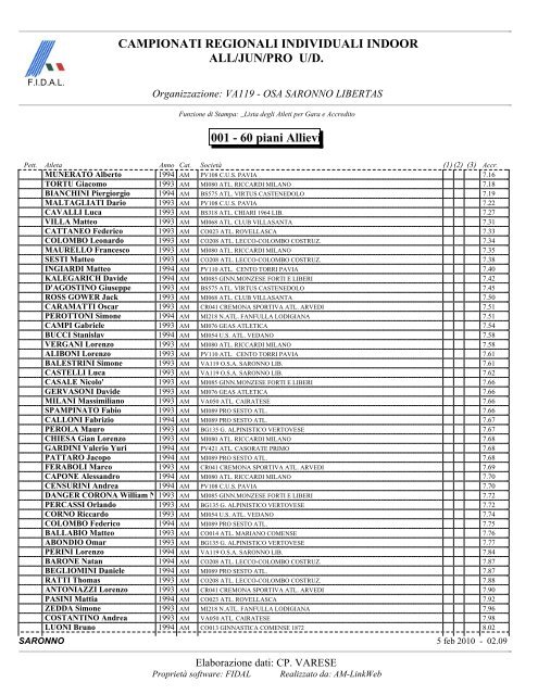 Lista iscritti corse - Fidal Lombardia