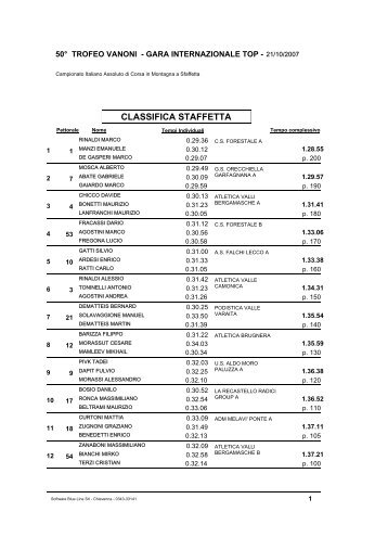 Individuali - Fidal Lombardia