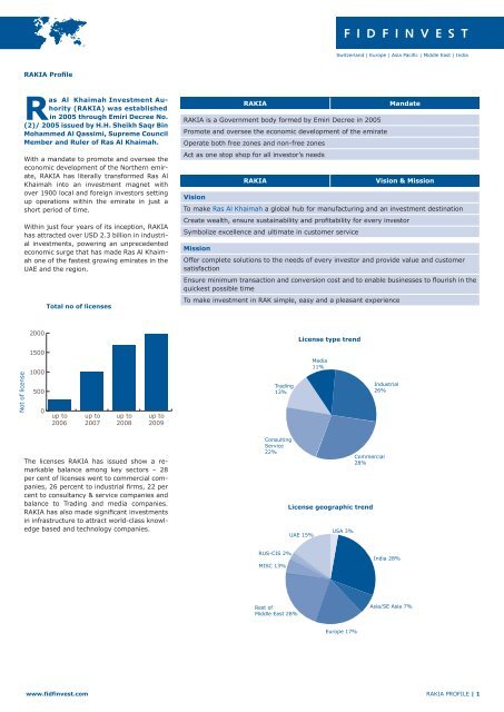 RAKIA Profile Ras Al Khaimah Investment Au- t hority ... - Fidfinvest