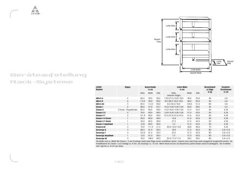 Aktuelles Programmheft 2010/11 (PDF, 5 MB - Audioplan