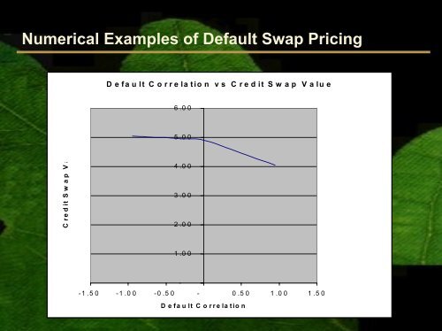 The Valuation of Basket Credit Derivatives: A Copula Function ...