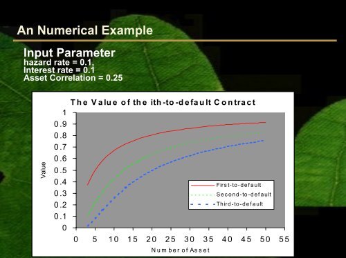 The Valuation of Basket Credit Derivatives: A Copula Function ...